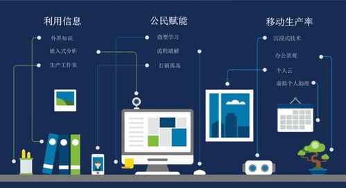 歐盟數(shù)字服務(wù)新動向（二） 中期預(yù)測與數(shù)字技術(shù)服務(wù)的公益視角