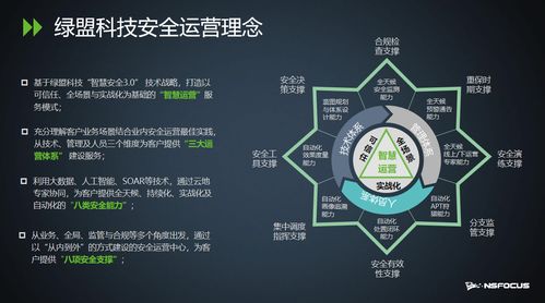 智慧安全3.0時代 綠盟科技創新巡講，為數字化轉型筑牢業務安全防線
